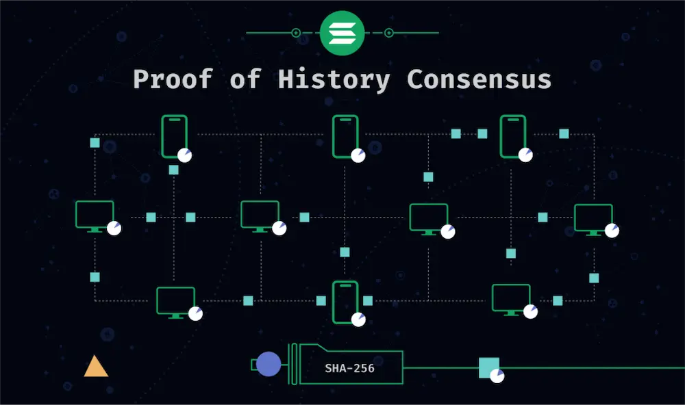 Proof of History, Source: chaindebrief.com